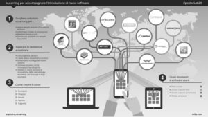 eLearning per accompagnare l’introduzione di nuovi software