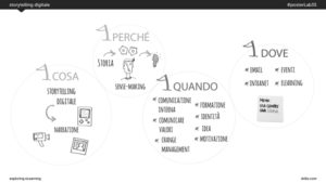 Storytelling digitale