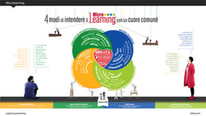 Microlearning